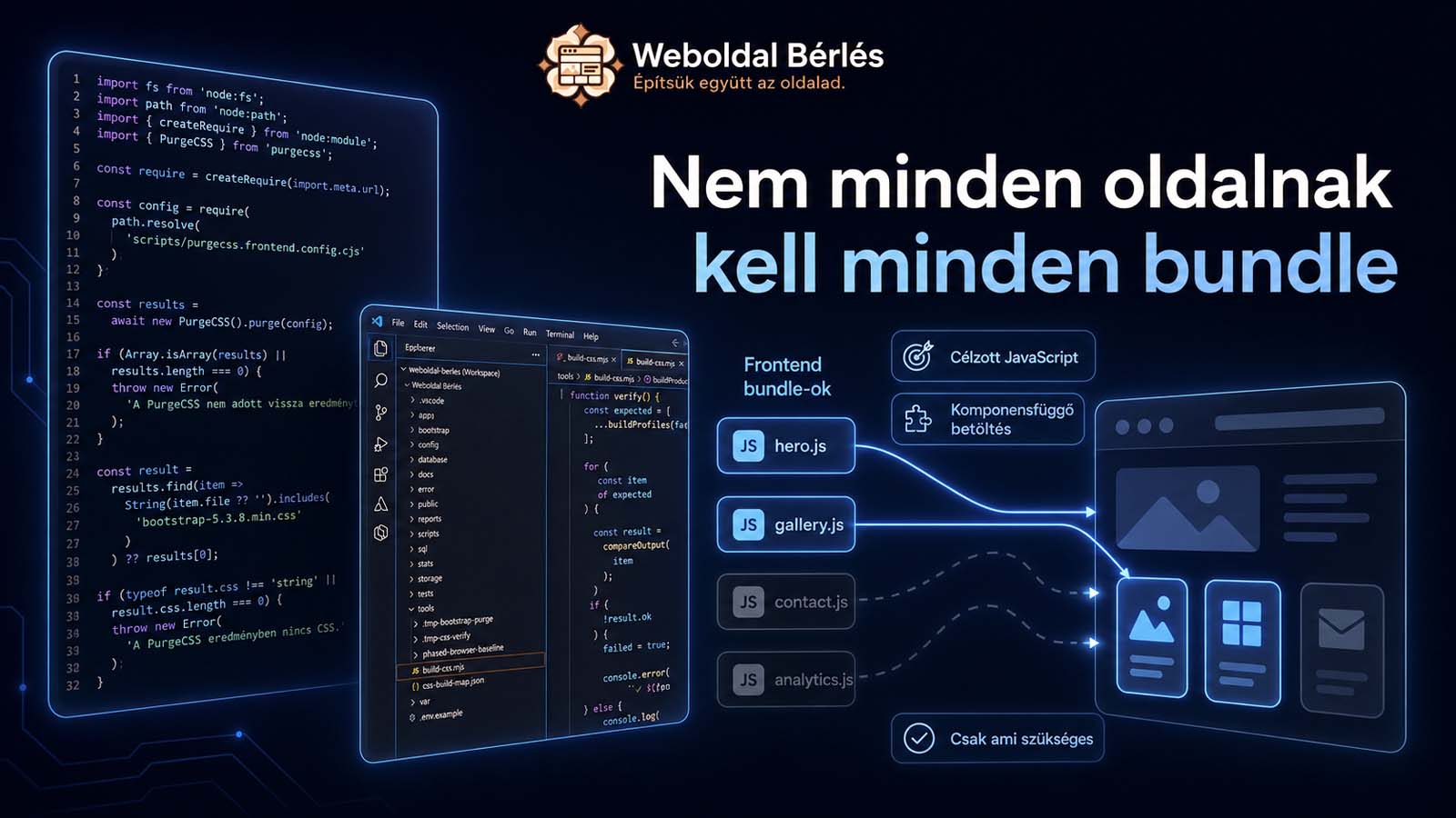 A képfeldolgozástól a RUM-ig performance a Weboldal Bérlésben