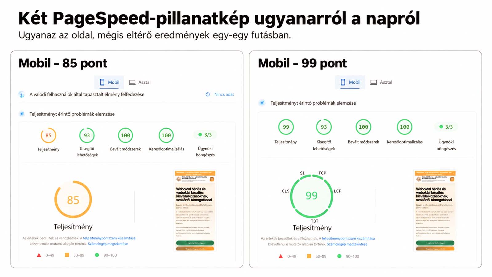 Weboldal betöltési sebesseg