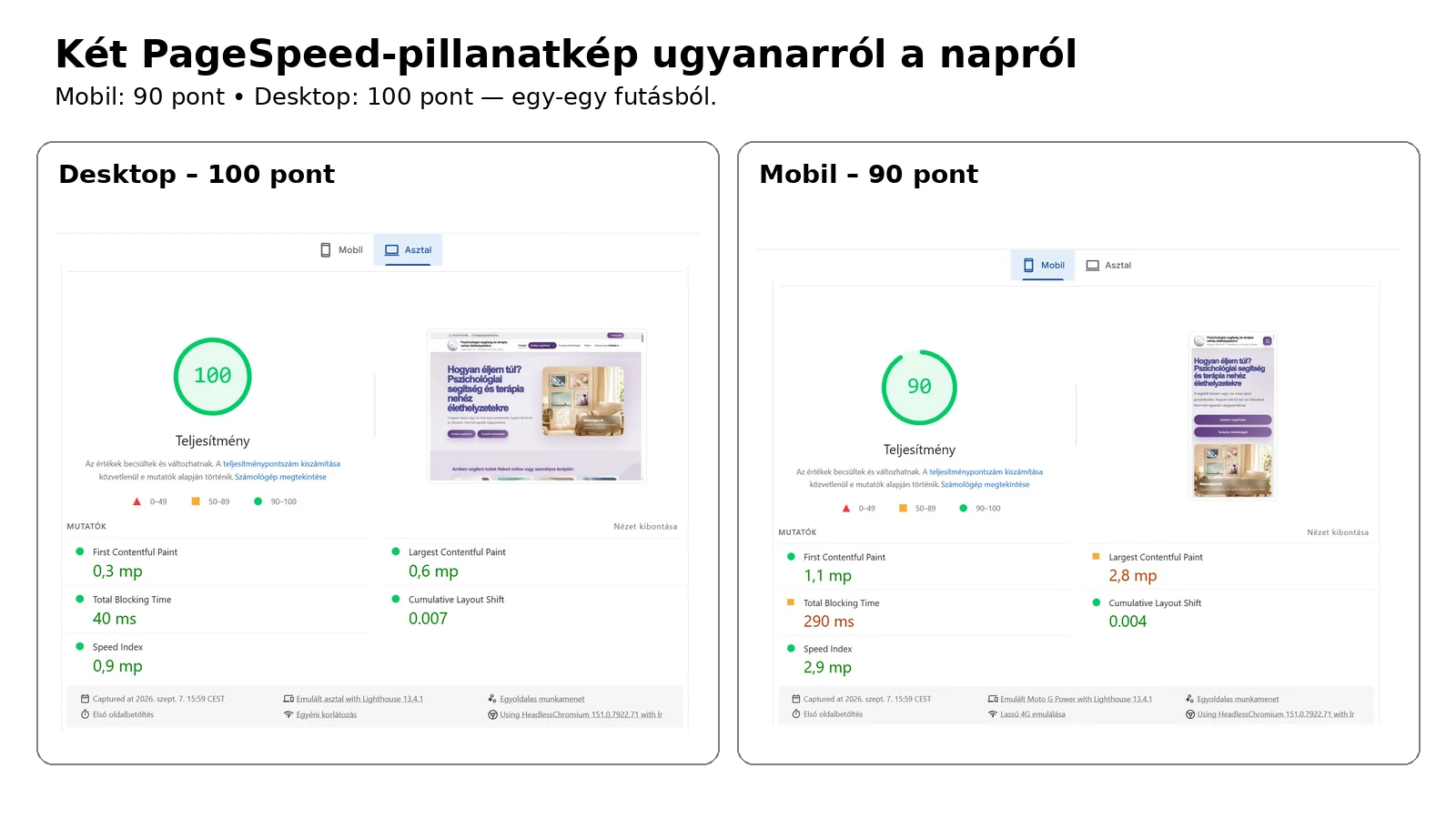 PageSpeed Insights mobil és asztali képernyőképek