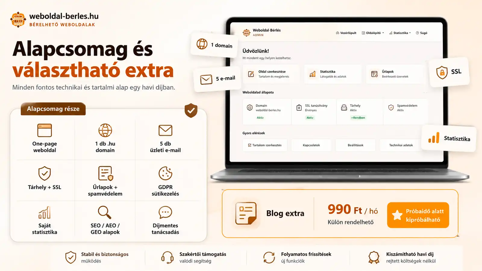 Alapcsomag és választható extra – egyértelműen